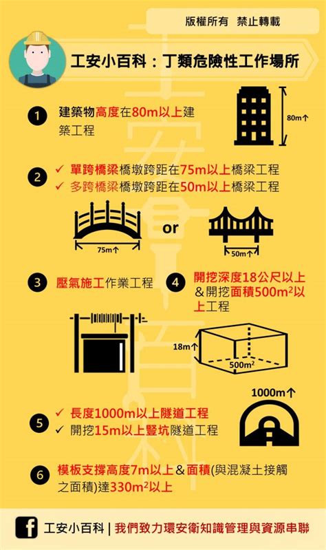 甲乙丙丁類場所|勞動檢查機構辦理、乙、丙類危險性工作場所 審查檢查注意。